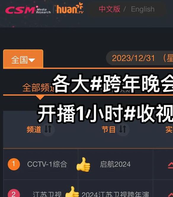 江苏卫视突出重围:创新策略与内容布局如何助力收视率飙升? 江苏卫视突出重围:创新策略与内容布局如何助力收视率飙升?