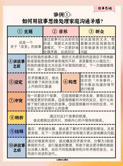 家庭矛盾化解指南：面对半夜家公闯入房间的沟通与边界感建立方法