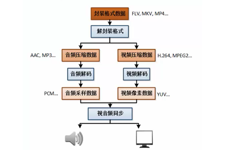 图解AV技术原理与应用场景：从音视频制作到设备优化的全流程解析