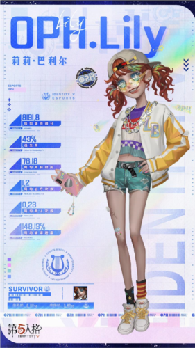 第五人格拉拉队员电竞主题时装礼包上线时间及外观解析