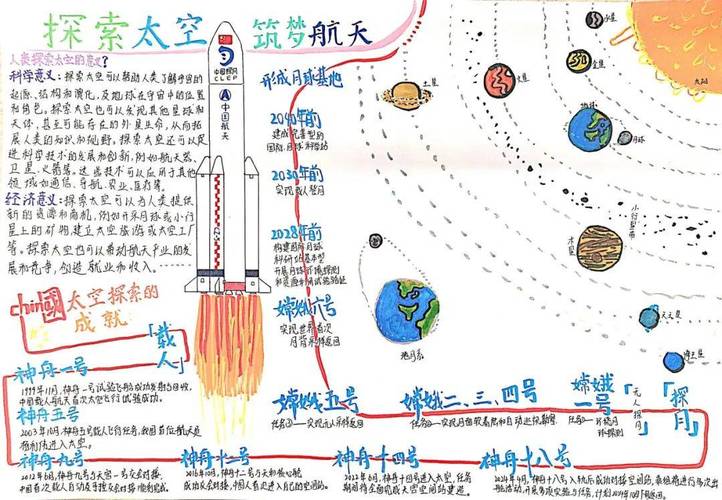 征服太阳:深空探测能源技术突破与航天器设计优化方案解析 征服太阳:深空探测能源技术突破与航天器设计优化方案解析