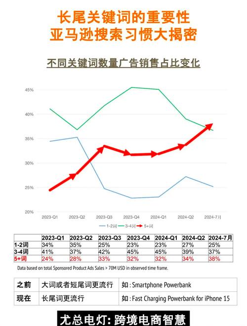 逍遥acome使用技巧大全：提升效率的5个长尾关键词优化方案
