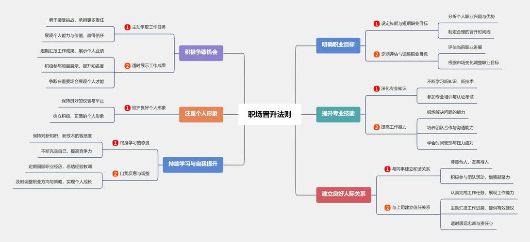 我欲扬明:职场精英必备的10大高效晋升法则与自我提升路径解析 我欲扬明:职场精英必备的10大高效晋升法则与自我提升路径解析