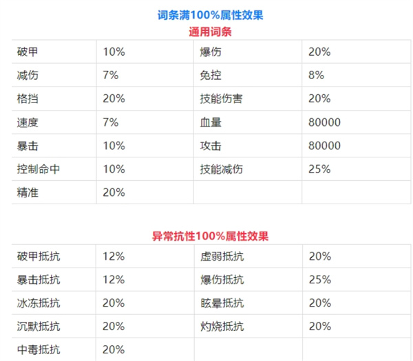 幽游白书宿命觉醒装备词条洗练全攻略：高胜率属性搭配与实战优化技巧
