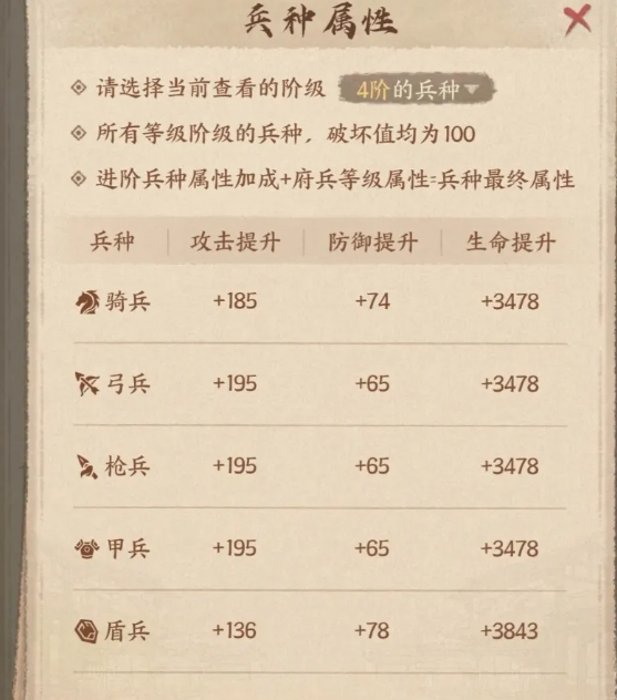 史话赛季戎车战力停滞不前？五大核心策略助你轻松突破十亿战力差