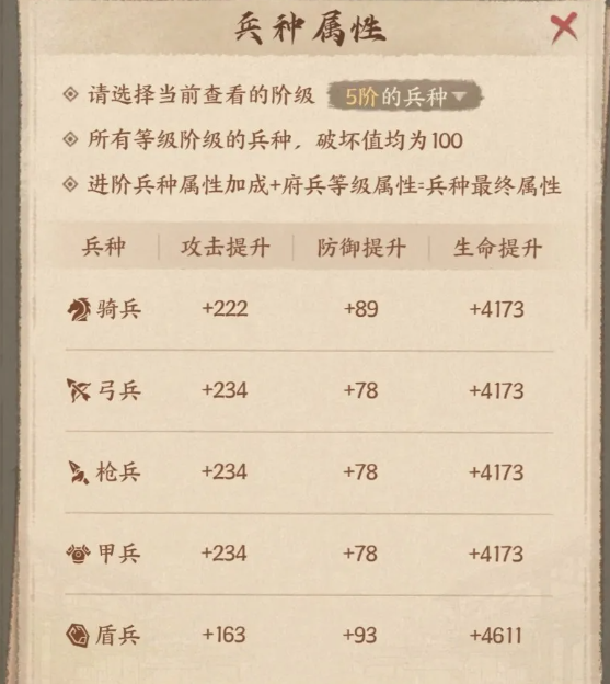 史话赛季戎车战力停滞不前？五大核心策略助你轻松突破十亿战力差