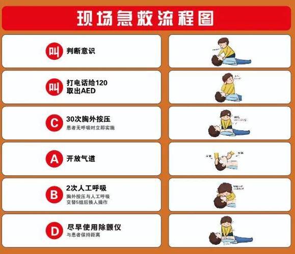 生死时刻如何正确应对?掌握这5个急救技能关键时刻能救命 生死时刻如何正确应对?掌握这5个急救技能关键时刻能救命