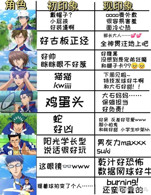 网球王子第一部全集哪里可以看?剧情解析与角色魅力全揭秘 网球王子第一部全集哪里可以看?剧情解析与角色魅力全揭秘