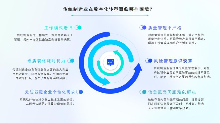 传统战略 vs 数字化转型:星移斗转下企业如何实现持续增长? 传统战略 vs 数字化转型:星移斗转下企业如何实现持续增长?