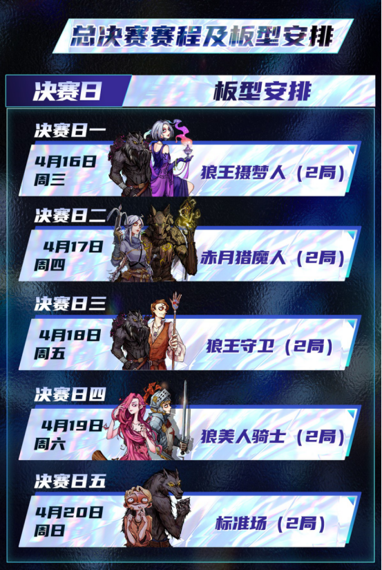 哪支门派能问鼎狼人杀第五赛季总冠军？巅峰对决即将揭晓！