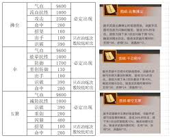 枪珍珠书最佳兑换路线解析：快速突破枪系武学瓶颈的实战指南