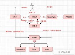 DeepSeek报告优化秘诀：如何用智能工具打造高竞争力分析文档？