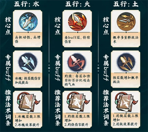 如何在掌门下山中精准选择战斗流派？枪系连招爆发与符咒控场谁更胜一筹？