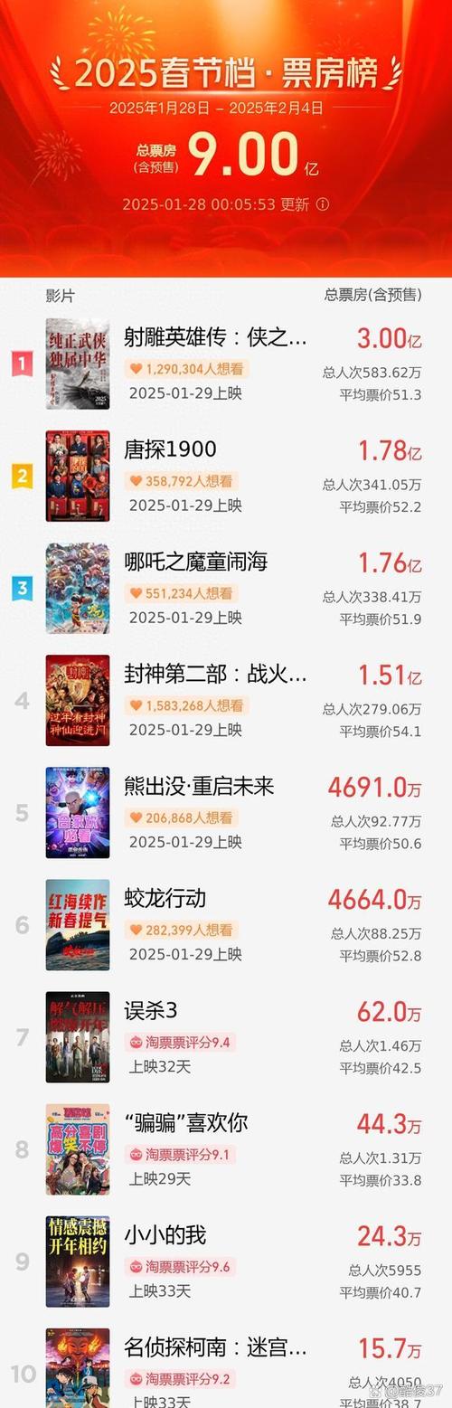 芒果一二三中文影视权威解析:2025必追片单+隐藏功能揭秘(附数据报告) 芒果一二三中文影视权威解析:2025必追片单+隐藏功能揭秘(附数据报告)