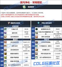 DNF人造神版本巫女如何精准搭配装备组合?顶级玩家必备的五大核心指南 DNF人造神版本巫女如何精准搭配装备组合?顶级玩家必备的五大核心指南