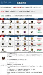 DNF人造神版本巫女如何精准搭配装备组合?顶级玩家必备的五大核心指南 DNF人造神版本巫女如何精准搭配装备组合?顶级玩家必备的五大核心指南