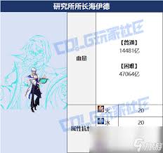 地下城与勇士起源海伊德机制全解析:如何高效应对研究所所长致命杀招? 地下城与勇士起源海伊德机制全解析:如何高效应对研究所所长致命杀招?