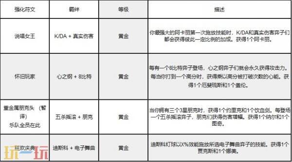 云顶之弈强音再争霸赛季回归，如何利用新机制快速上分？独家解析音乐主题玩法！