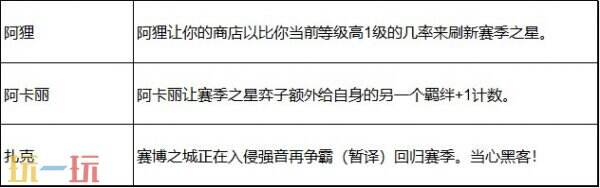 云顶之弈强音再争霸赛季回归，如何利用新机制快速上分？独家解析音乐主题玩法！