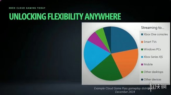 Xbox云游戏实战指南：跨设备畅玩秘籍+时长翻倍技巧，轻松抢占游戏先机
