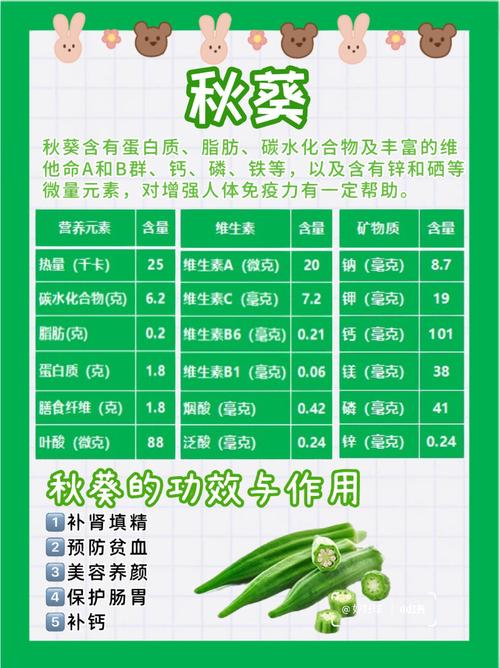 10大秋葵健康功效揭秘：男性加油站与女性美容院的科学解读