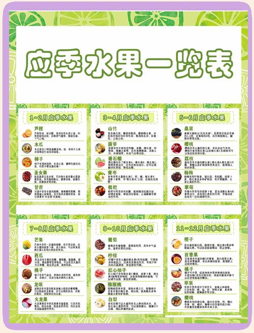 6种高营养果蔬搭配秘诀：草莓、秋葵、菠萝蜜等免费食谱全解析