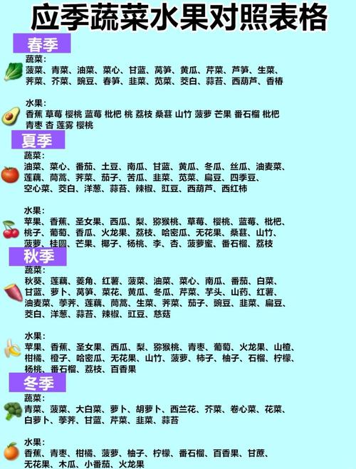 6种高营养果蔬搭配秘诀：草莓、秋葵、菠萝蜜等免费食谱全解析