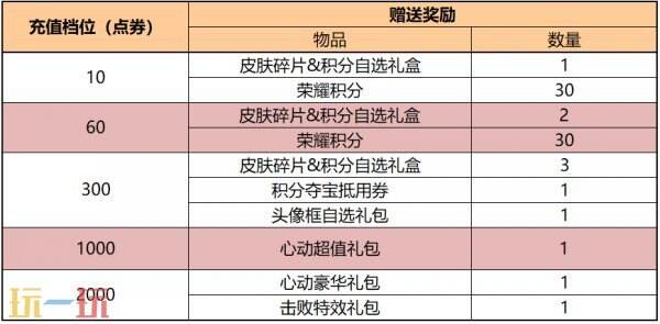 王者荣耀520版本深度解析:慕夏艺术联动为何成为玩家热议焦点? 王者荣耀520版本深度解析:慕夏艺术联动为何成为玩家热议焦点?