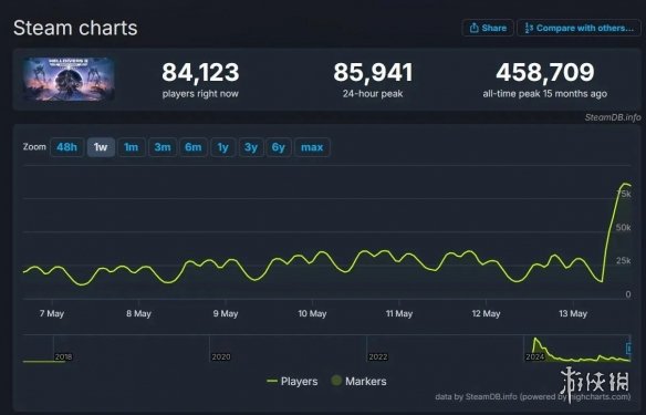 游戏行业大事件频发:微软裁员与GTA6延期背后隐藏了哪些信号? 游戏行业大事件频发:微软裁员与GTA6延期背后隐藏了哪些信号?