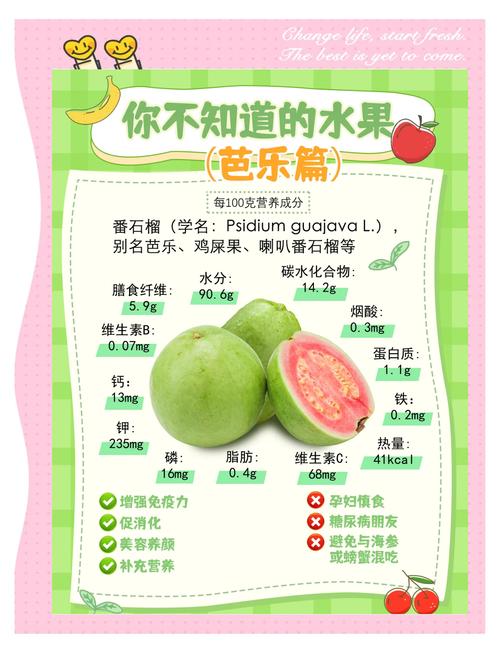 青少年营养新选择:传统果蔬 vs 向日葵草莓芭乐组合,哪个更适合18岁以下成长需求? 青少年营养新选择:传统果蔬 vs 向日葵草莓芭乐组合,哪个更适合18岁以下成长需求?