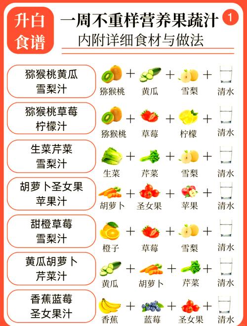 草莓、丝瓜、榴莲、麻豆、秋葵如何搭配才能营养最大化?这些冷门吃法你试过吗? 草莓、丝瓜、榴莲、麻豆、秋葵如何搭配才能营养最大化?这些冷门吃法你试过吗?