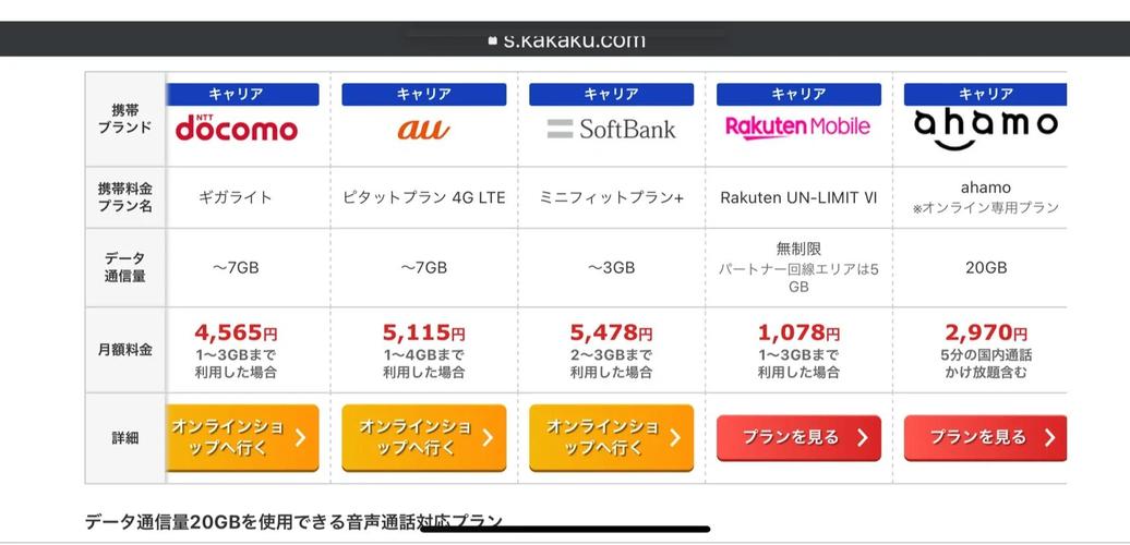 日产一卡三卡四卡国色2欧洲用户必看：3大核心策略提升多卡管理效率