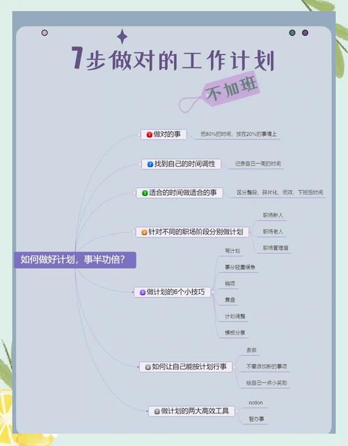 7天打造完美计划:5个高效步骤+3个实用工具,轻松实现工作生活平衡 7天打造完美计划:5个高效步骤+3个实用工具,轻松实现工作生活平衡