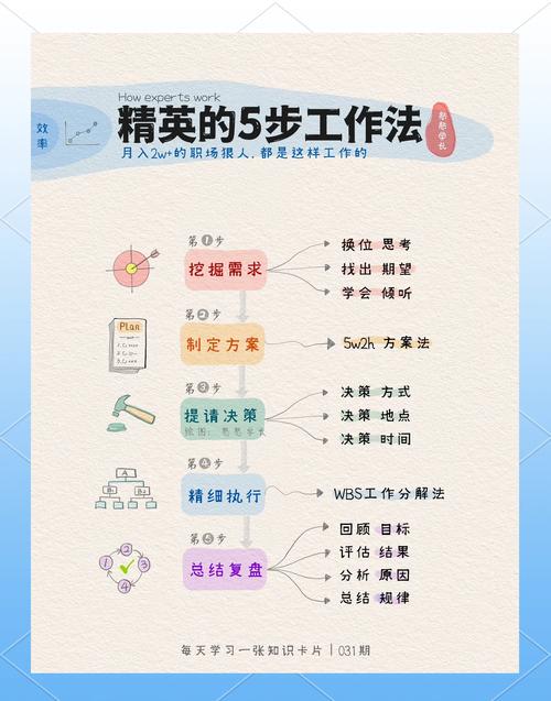 7天打造完美计划:5个高效步骤+3个实用工具,轻松实现工作生活平衡 7天打造完美计划:5个高效步骤+3个实用工具,轻松实现工作生活平衡