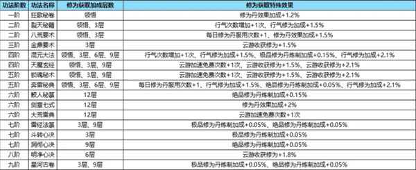 踏风行高阶功法与古宝实战指南：如何快速突破化神境？
