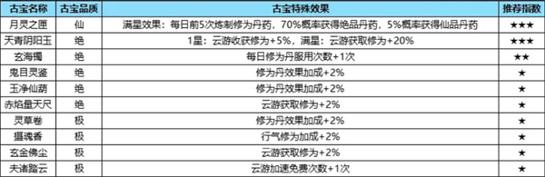 踏风行高阶功法与古宝实战指南：如何快速突破化神境？
