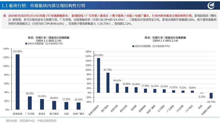 麻豆画精品传媒2025一二三区运营策略全览:如何构建垂直领域内容生态? 麻豆画精品传媒2025一二三区运营策略全览:如何构建垂直领域内容生态?