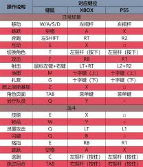 如何打造无往不胜的远征战队？33号远征队全角色养成秘籍大公开