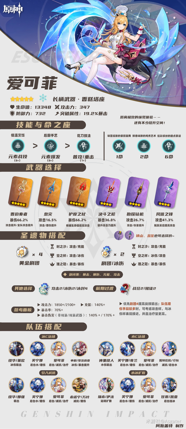 神秘五星角色爱可菲隐藏实力大揭秘！顶级配装方案竟暗藏这些玄机？