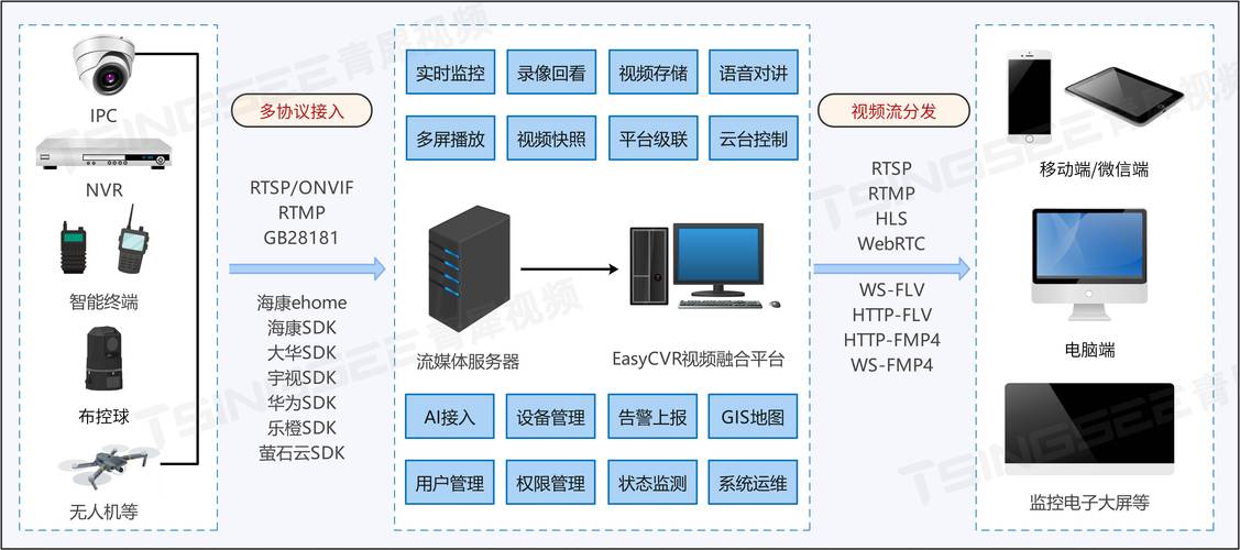 色多多视频app接口调用难题解析：如何高效获取海量视频资源？