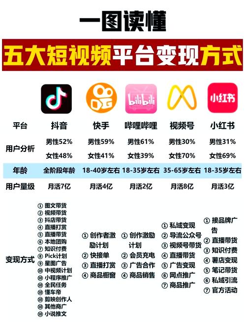 甘蔗短视频app如何让普通人30天涨粉10万？揭秘三大核心算法与变现秘籍