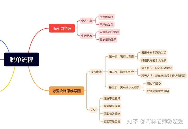 真实交友与速配社交：69乐园如何解决现代人情感需求？深度解析高效脱单策略