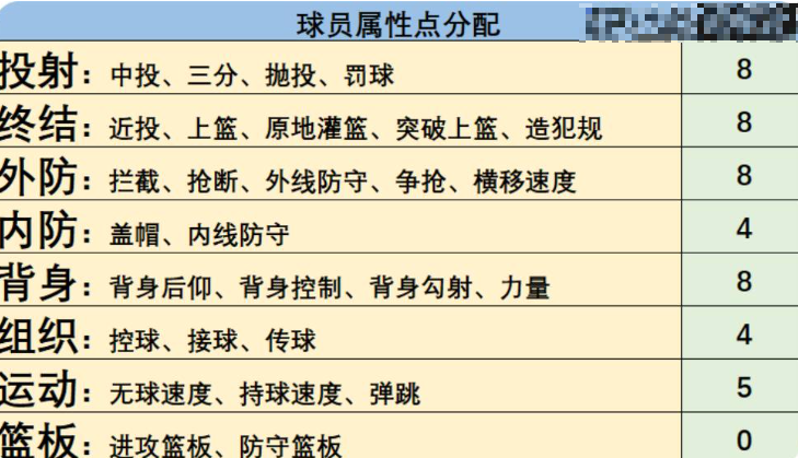 神秘紫卡竟成版本答案？全面解析乔治隐藏战力与逆天技巧