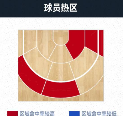 神秘紫卡竟成版本答案？全面解析乔治隐藏战力与逆天技巧