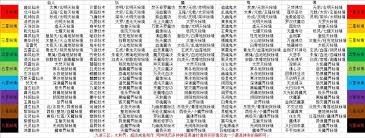 魔佛界秘境总是卡关?这7个实战技巧助你轻松拿满奖励! 魔佛界秘境总是卡关?这7个实战技巧助你轻松拿满奖励!