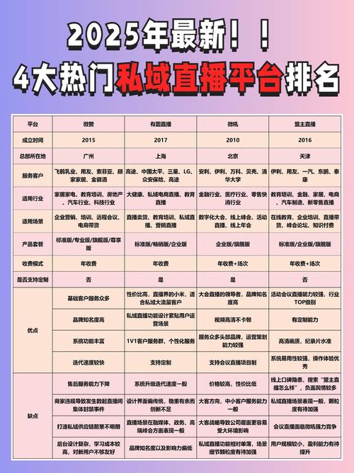 大秀平台都有哪些？2025最新资源盘点与入驻指南（新手必看）