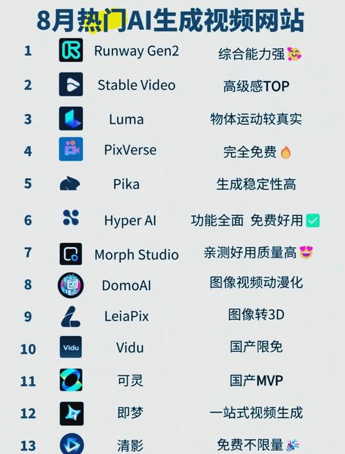 AI技术合成视频软件叫啥?2025十大免费试用工具推荐与操作指南! AI技术合成视频软件叫啥?2025十大免费试用工具推荐与操作指南!