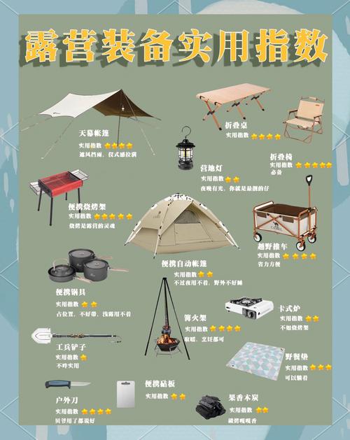 2025夏季户外精品装备选购指南：自驾露营必备清单与高性价比推荐