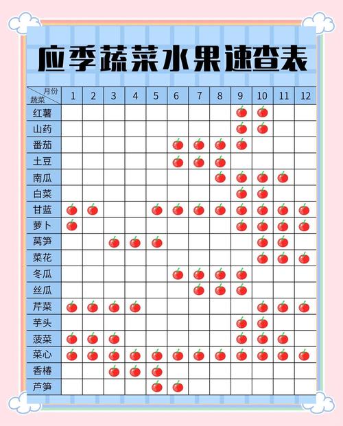 草莓秋葵健康食谱 vs iOS果蔬管理神器：智能时代如何选择最佳营养方案？