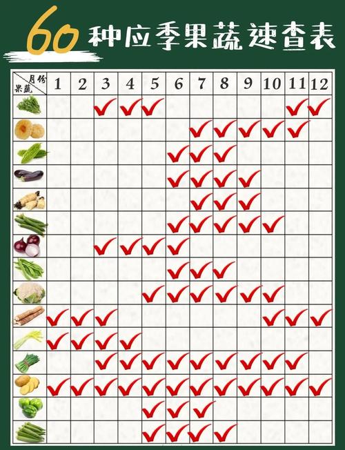 草莓秋葵健康食谱 vs iOS果蔬管理神器：智能时代如何选择最佳营养方案？